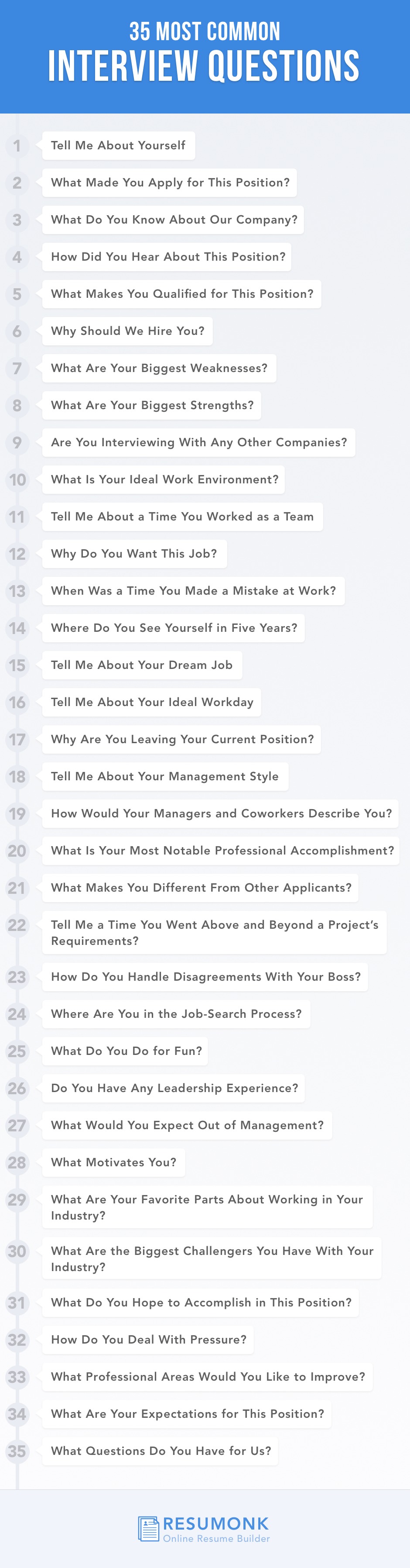 35 Most Common Interview Questions 